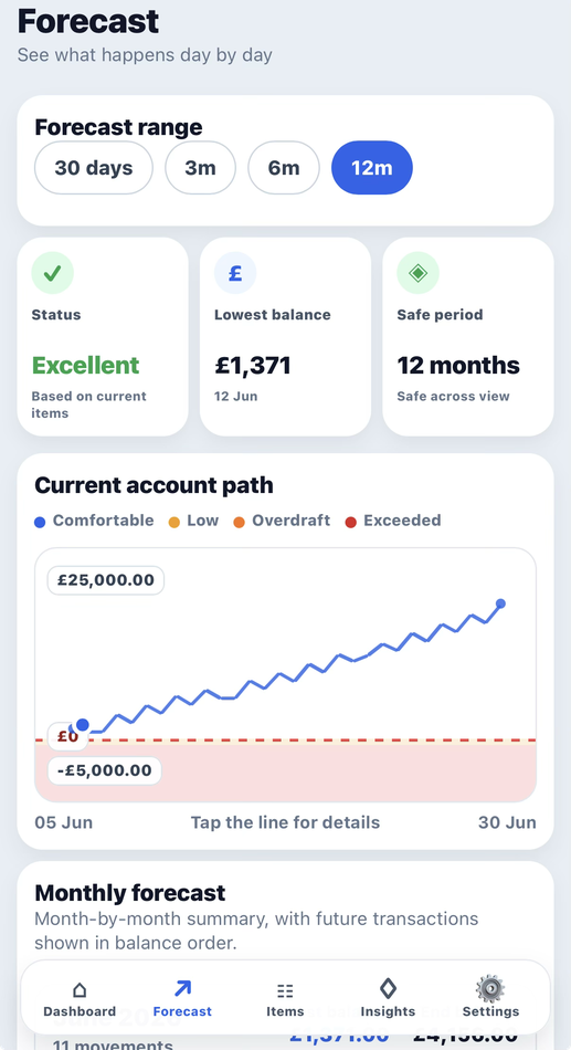 Monatry timeline showing projected daily balances